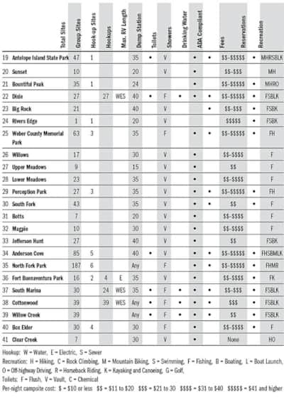 2-golden-spike-empire-campground-chart