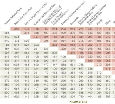 utah-distance-chart_sm